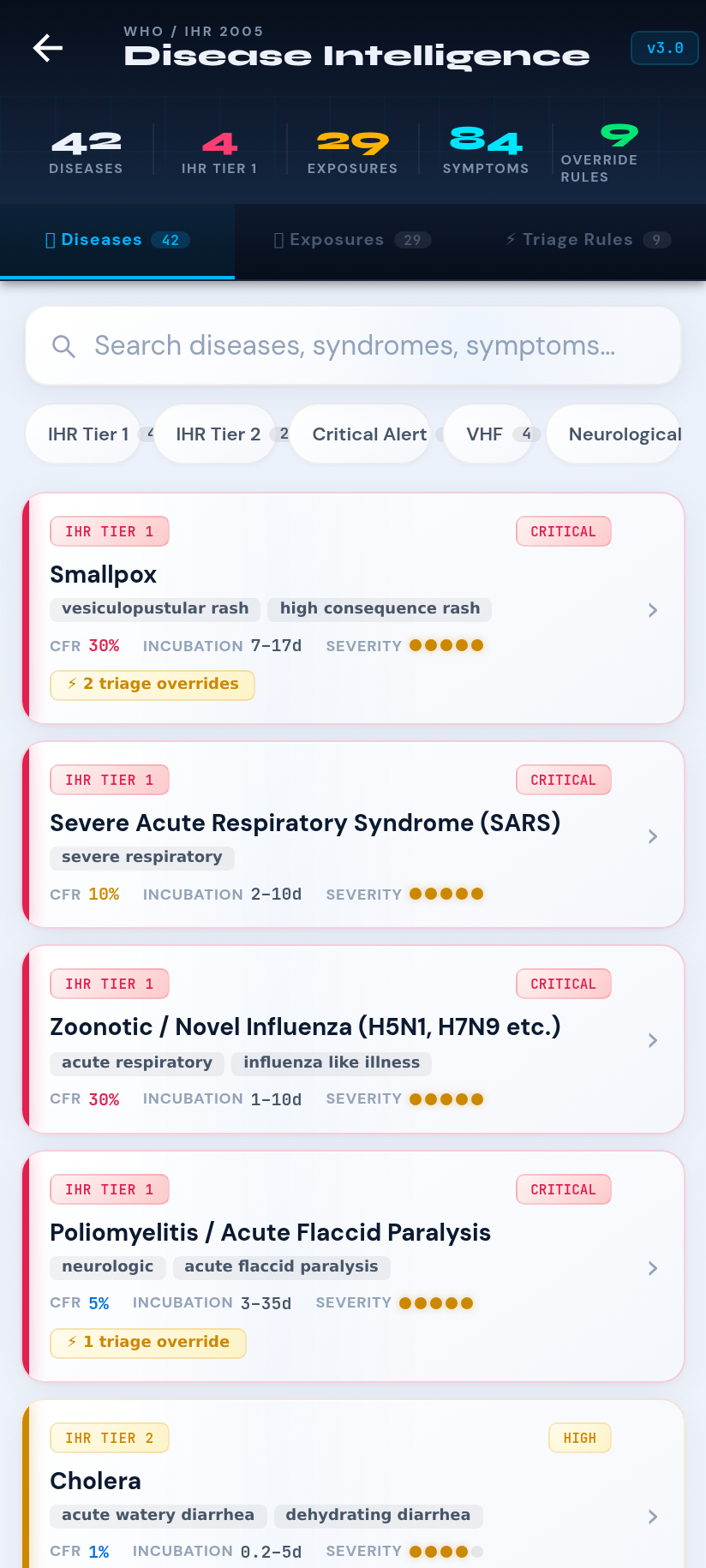 Disease intelligence screen