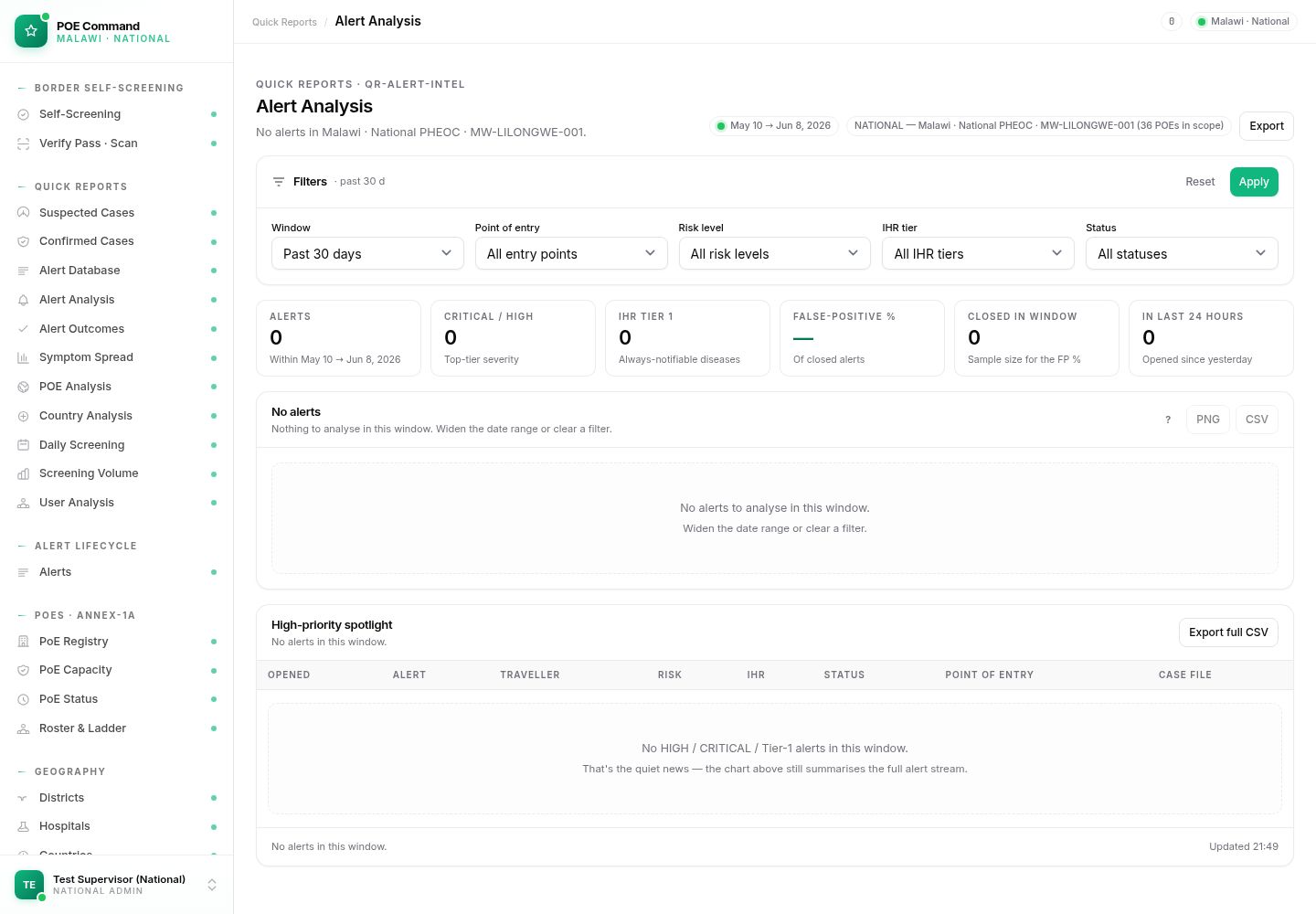 Alert analysis report
