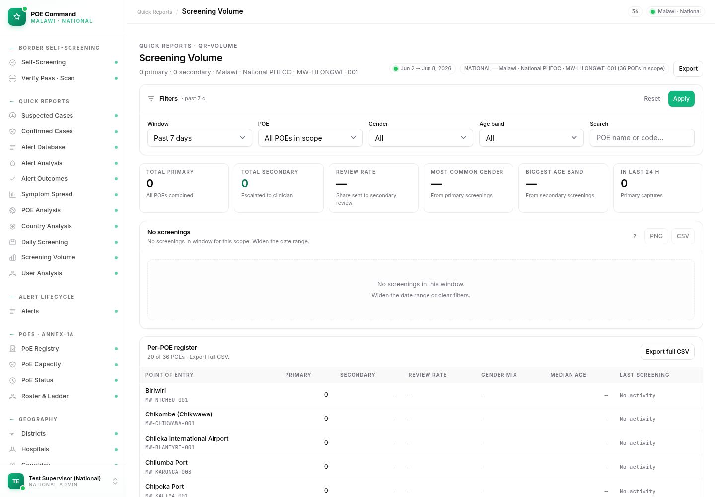 Screening volume command dashboard