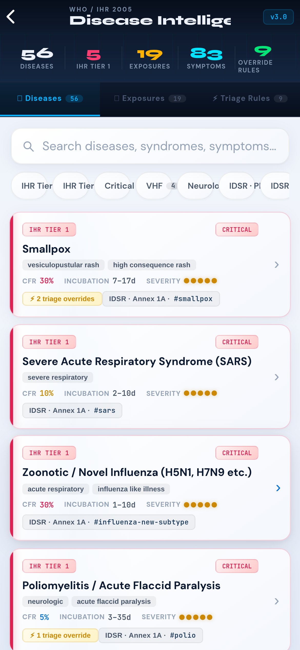 Malawi officer app disease intelligence reference